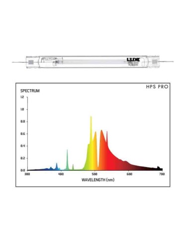 Bombilla LUXX 1000w DE HPS Pro (LUXX Lightning)